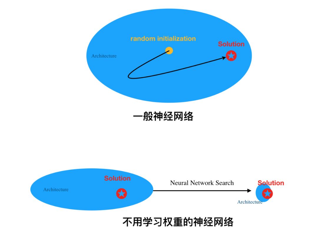 我国科学家构建深度脉冲神经网络学习框架