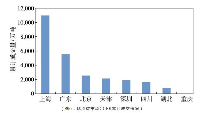 招行摸清碳排放“家底” 推进碳管理体系建设