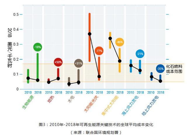 招行摸清碳排放“家底” 推进碳管理体系建设