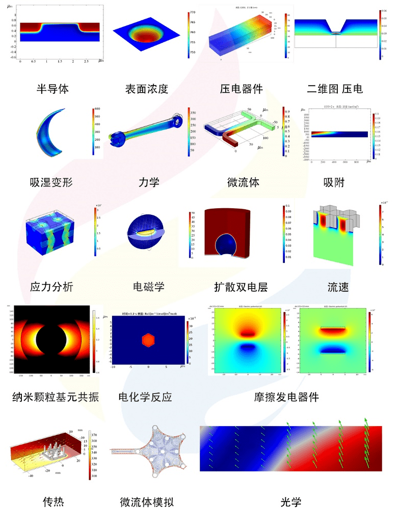 新一代有限元工业仿真软件亮相