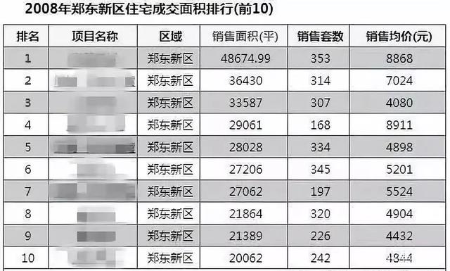 链家将北京区域中介费率由2.7%调整至2%