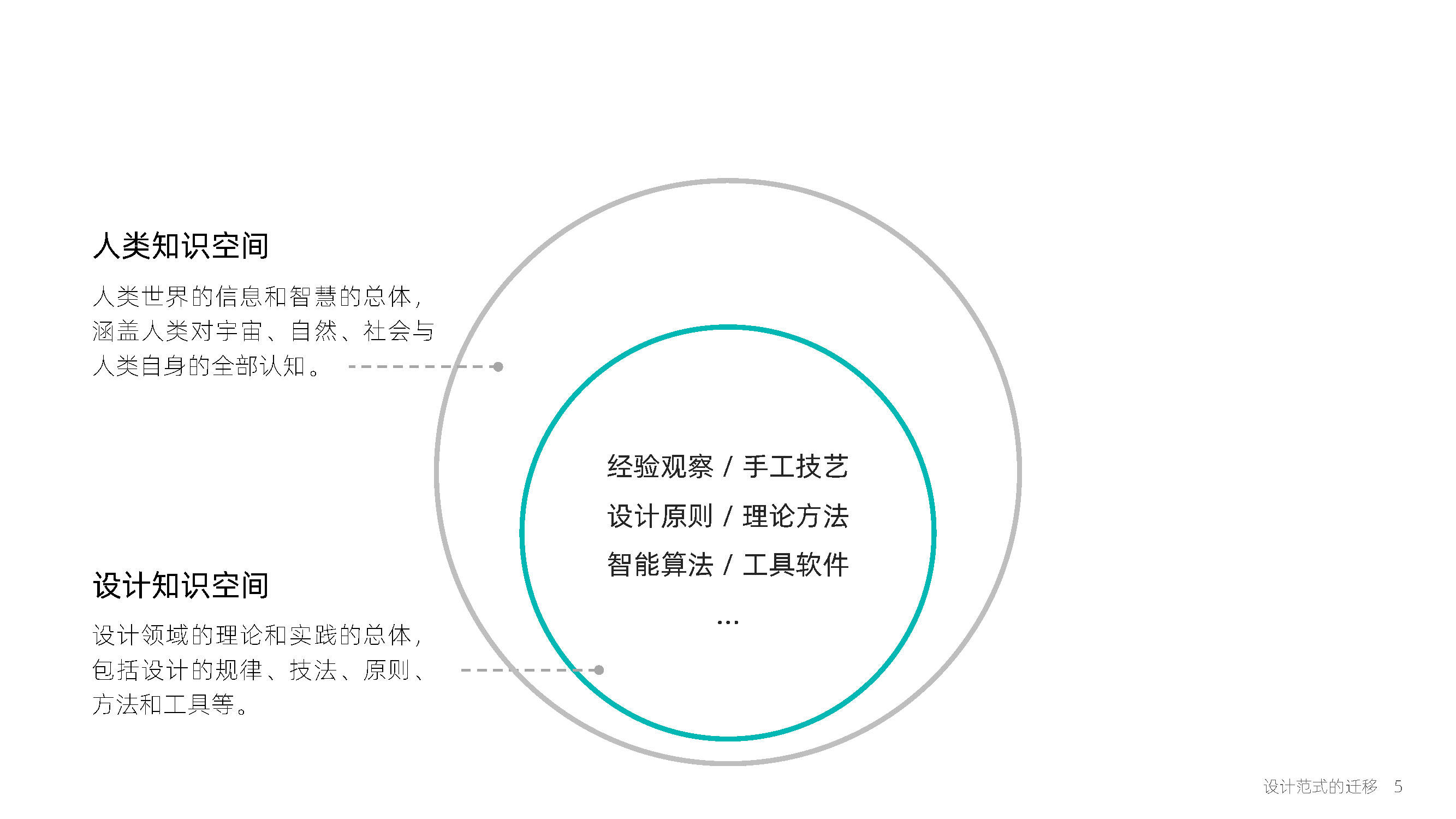 国产大模型面临的机遇与挑战