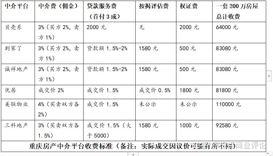 链家将北京区域中介费率由2.7%调整至2%