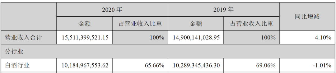 顺鑫农业第三次挂牌剥离地产业务