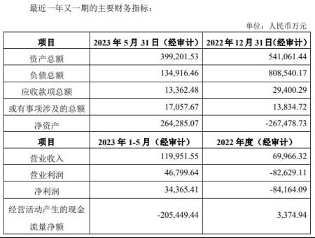 顺鑫农业第三次挂牌剥离地产业务