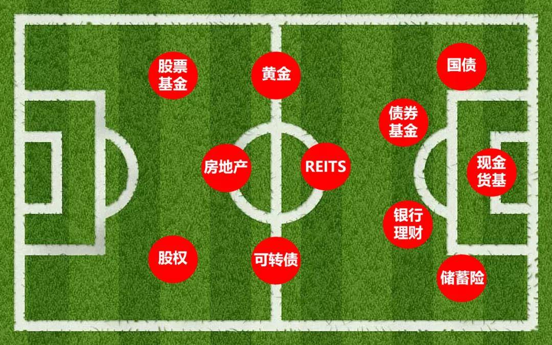 展望2023年投资趋势 平安大讲堂探讨资产配置新风向