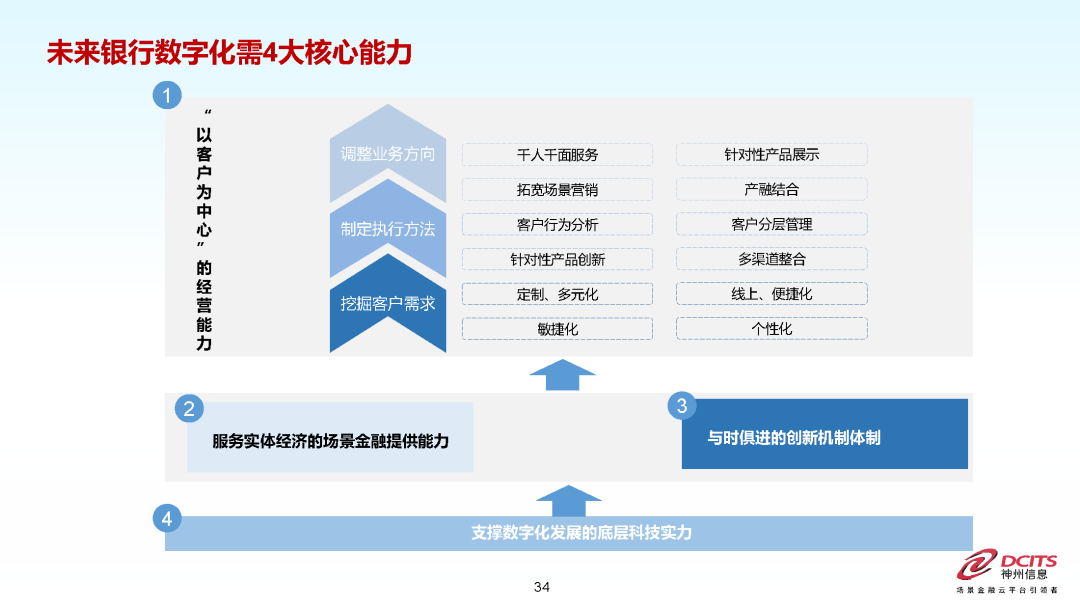 数享生活：响应数字化转型，提升社区服务品质