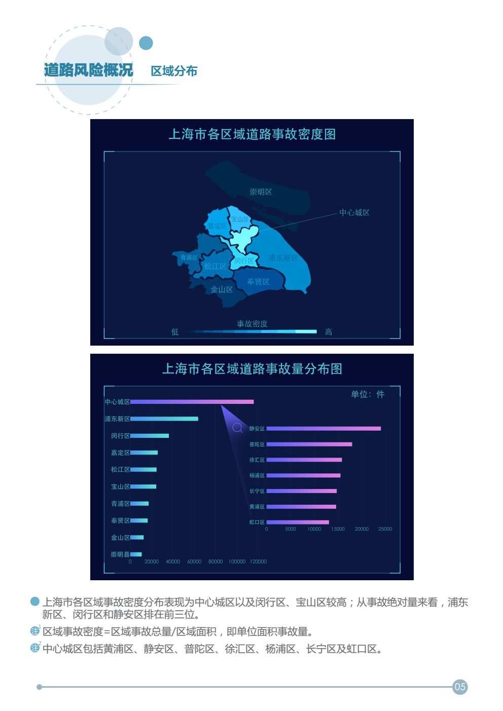 大数据告诉你怎么买车险