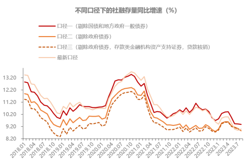 贷款利率调整要稳预期提效率