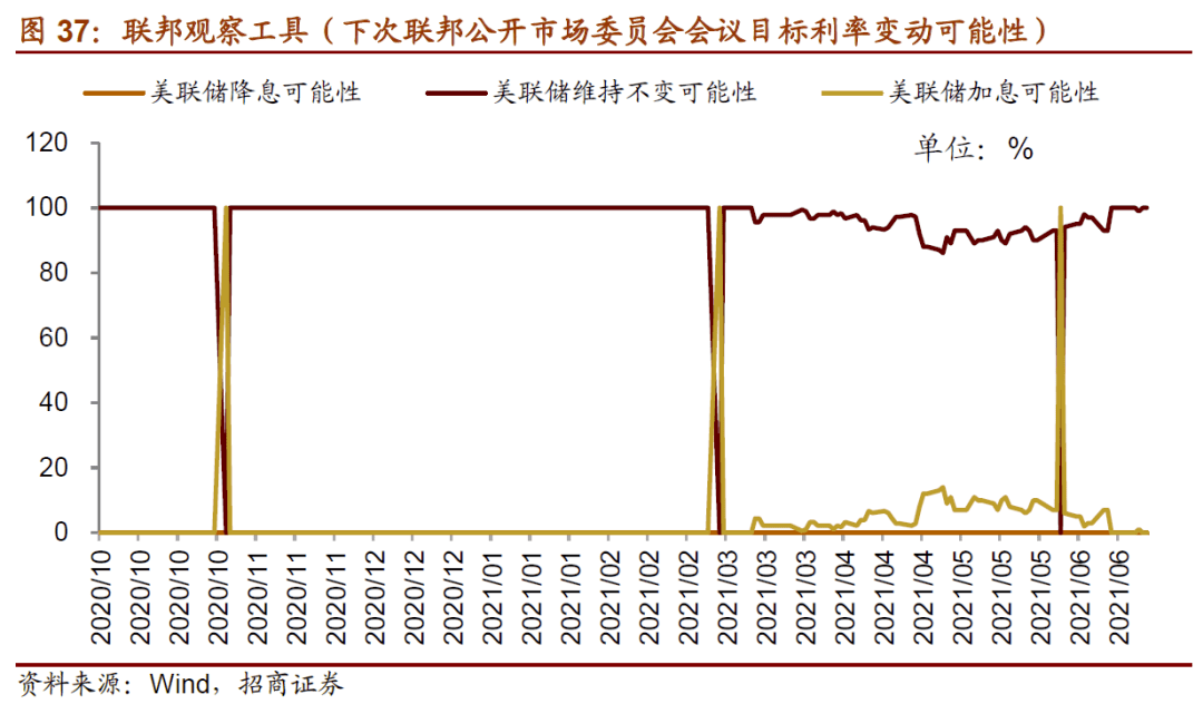 多家外资机构上调2023年中国经济增速预测