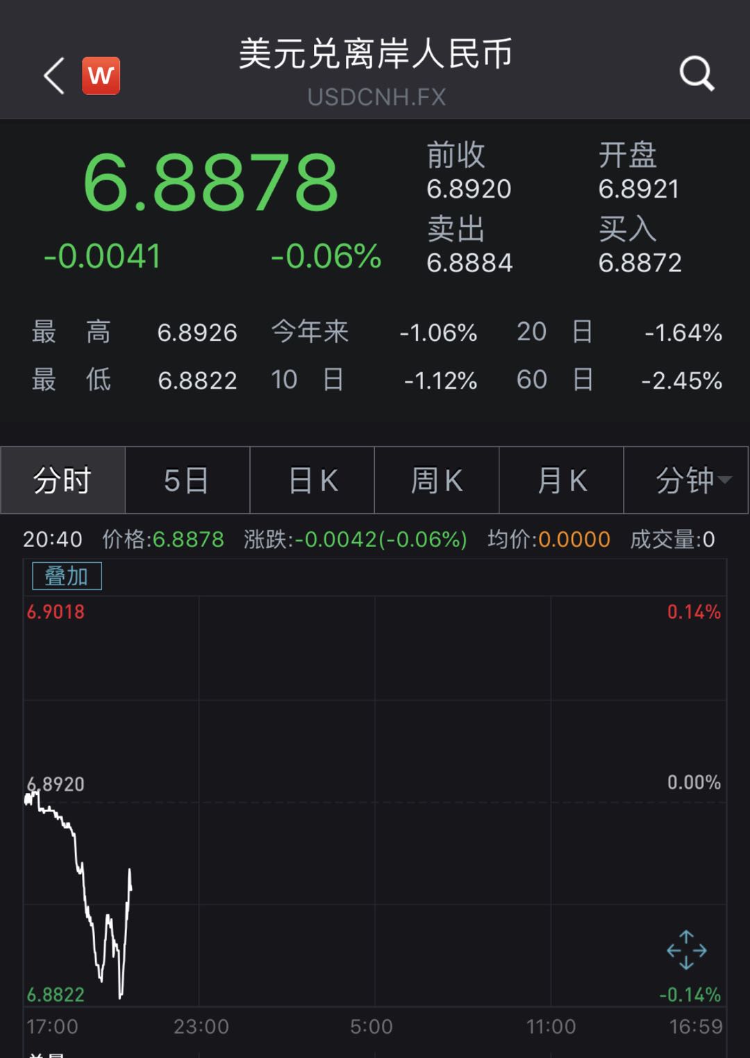 央行连日加码“补水” 熨平资金面波动