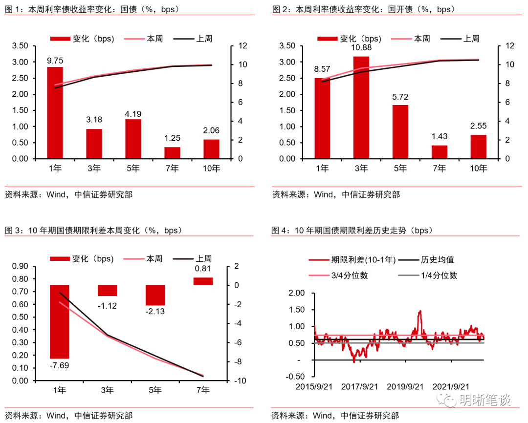 央行连日加码“补水” 熨平资金面波动