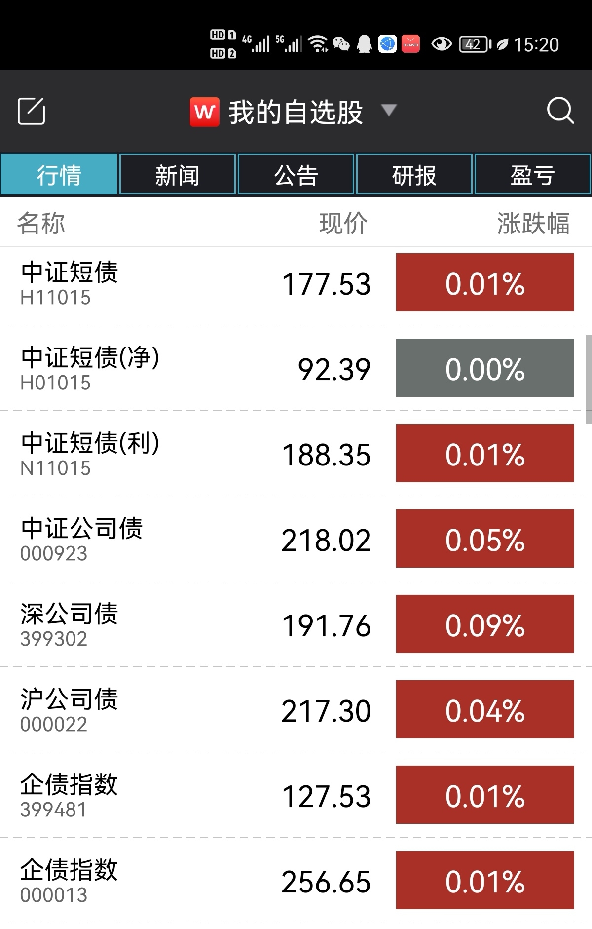 沪深交易所启动企业债券受理申报