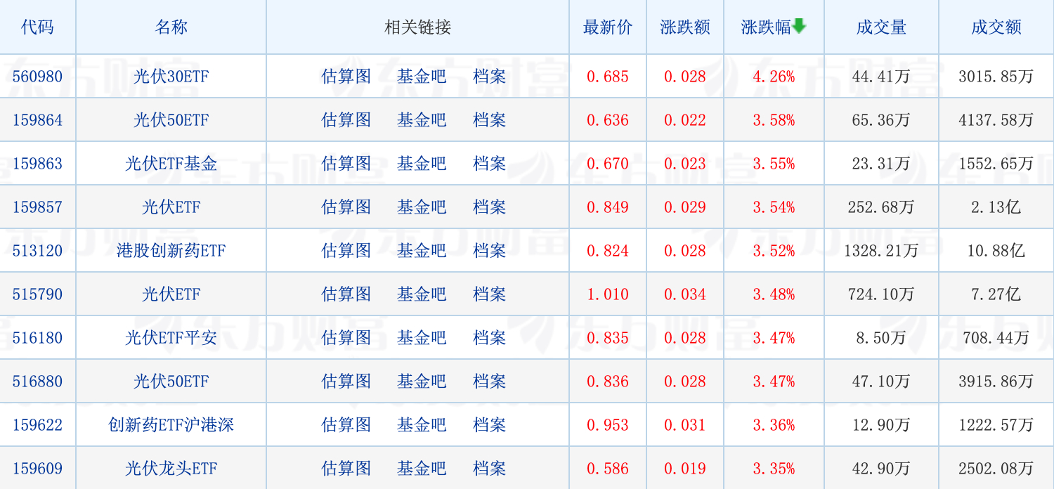 REITs业绩回暖 多地探索推进市场扩容