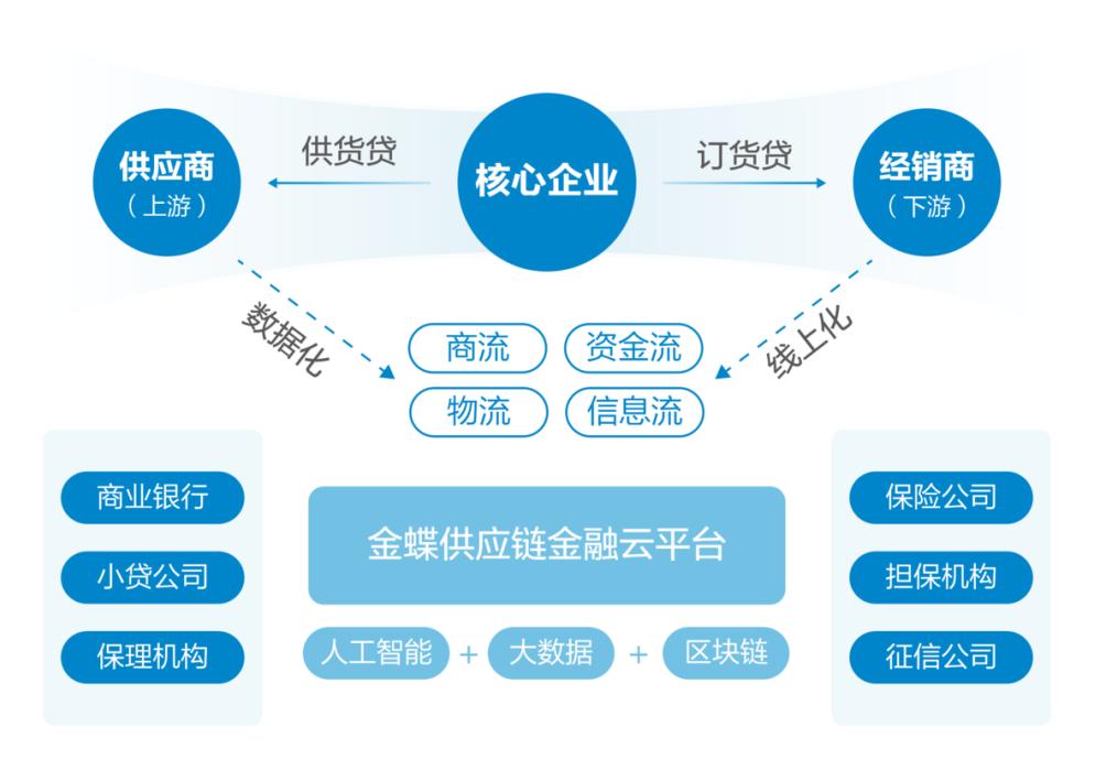 金蝶国际发布2023中期业绩，金蝶云·星辰持续高速增长