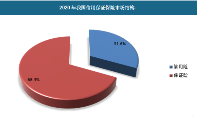 信用险的分类和重要性