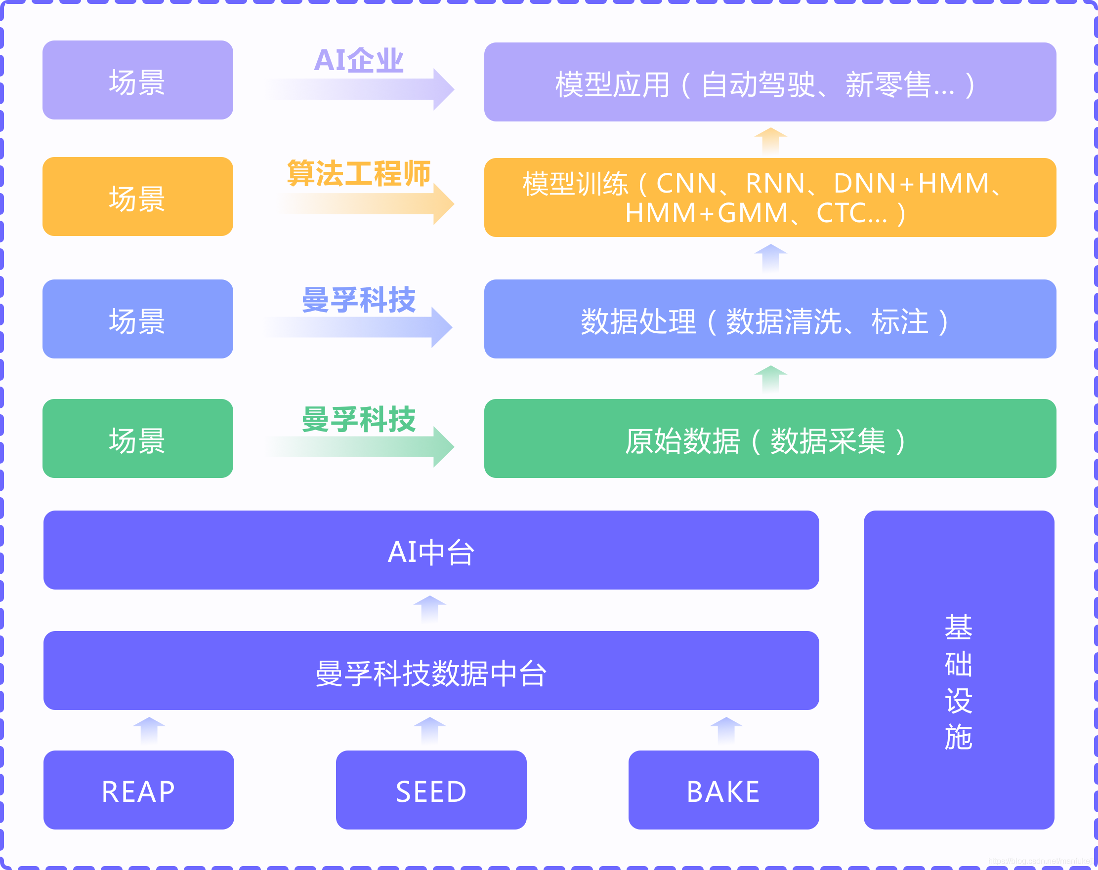 自动驾驶商业化加速落地