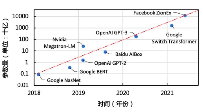 莫把算力租赁炒成一地鸡毛