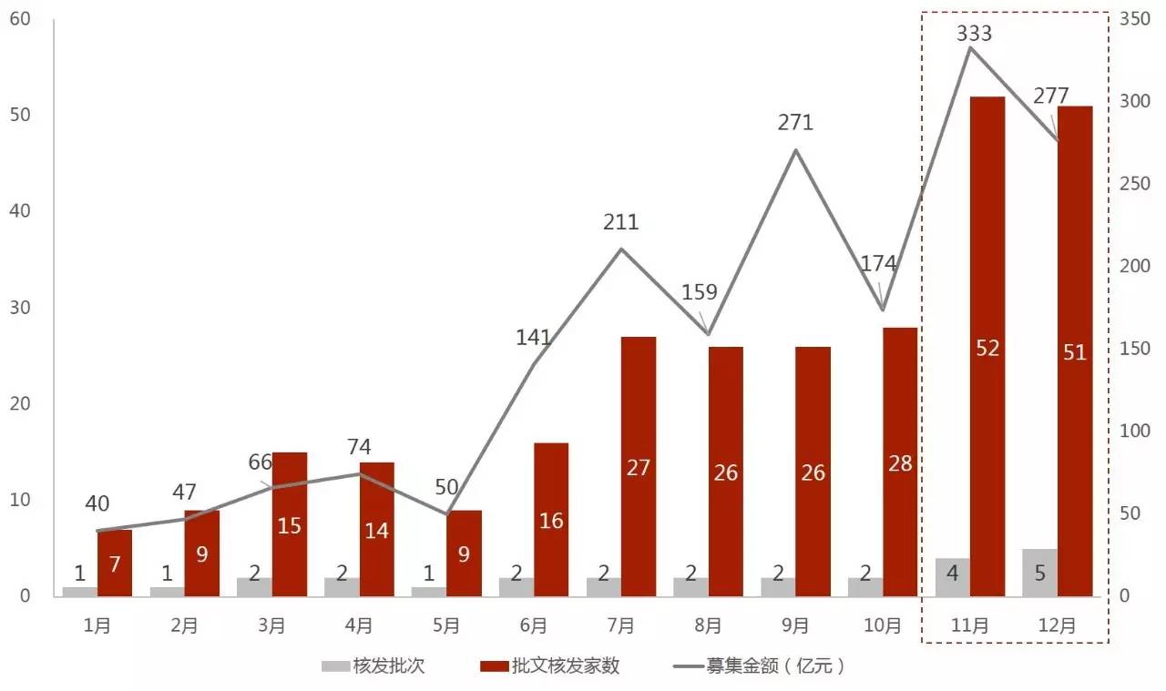 培育打造一流投资银行和投资机构 证券行业并购整合或提速