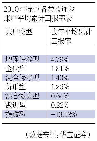 柜台债券投资品种扩容