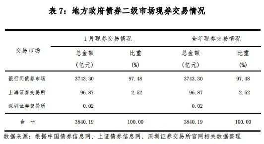 柜台债券投资品种扩容