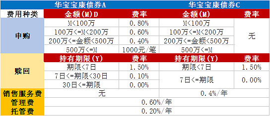 柜台债券投资品种扩容