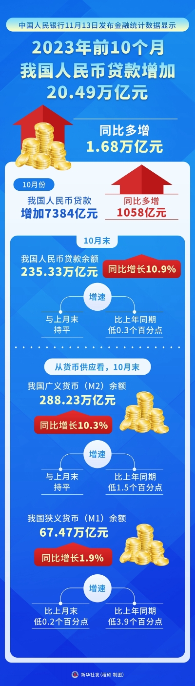 2023年末我国金融业机构总资产461.09万亿元