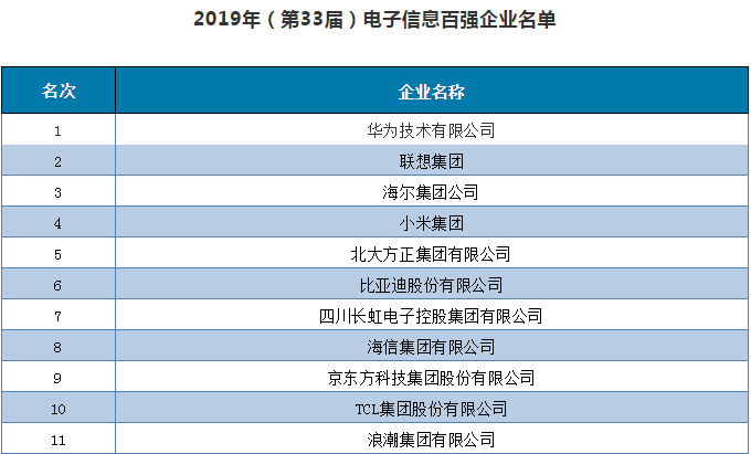 2023年PCT国际专利申请榜BOE（京东方）位列全球第五