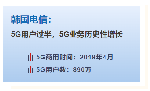 5G用户过半意味着什么