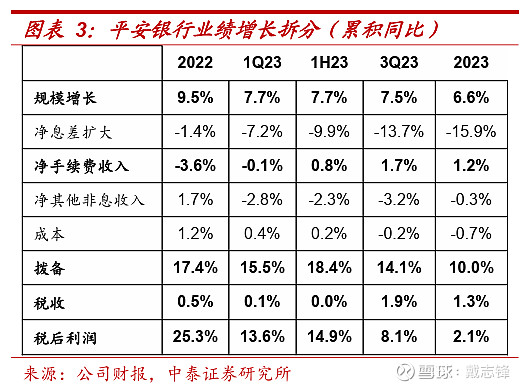 六大行2023成绩单出炉 净息差下滑 资产质量稳步提升