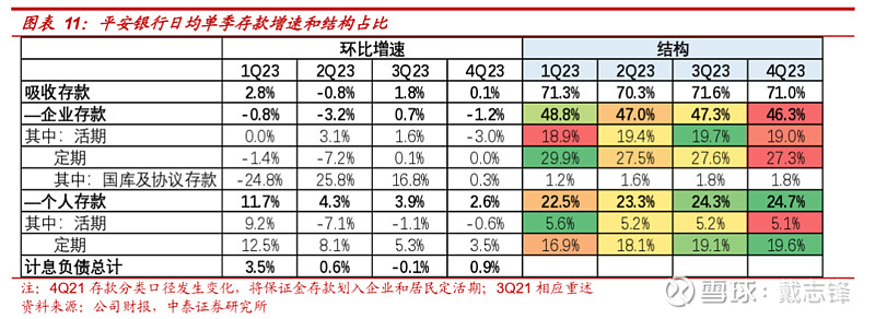 六大行2023成绩单出炉 净息差下滑 资产质量稳步提升