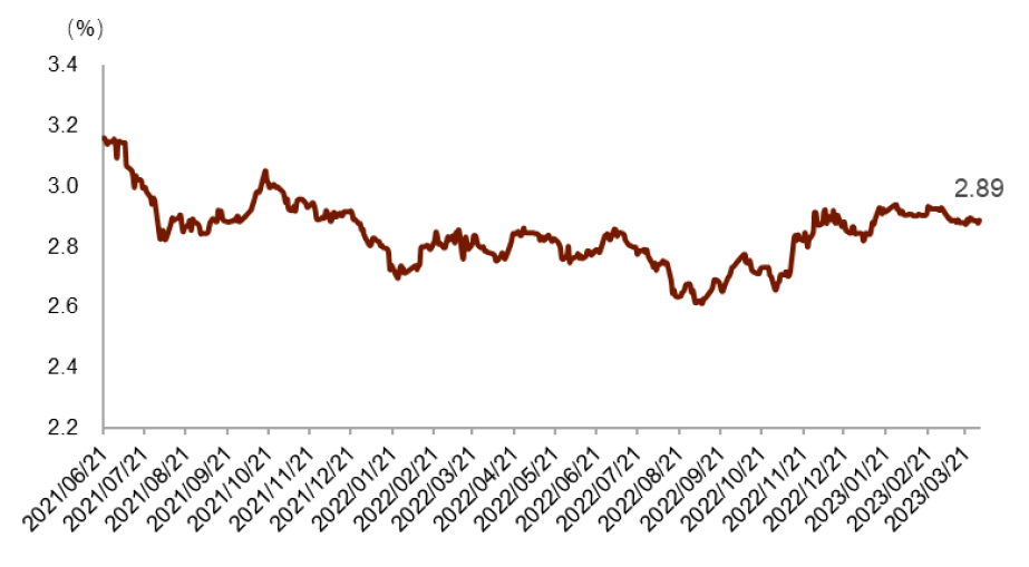 公募REITs苦练内功 多只产品年报超预期