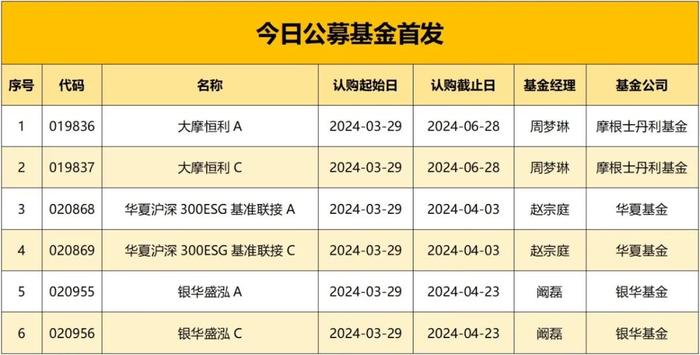 公募REITs苦练内功 多只产品年报超预期