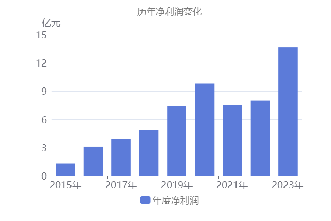 拆解股份行2023年报：打好零售对公补位战