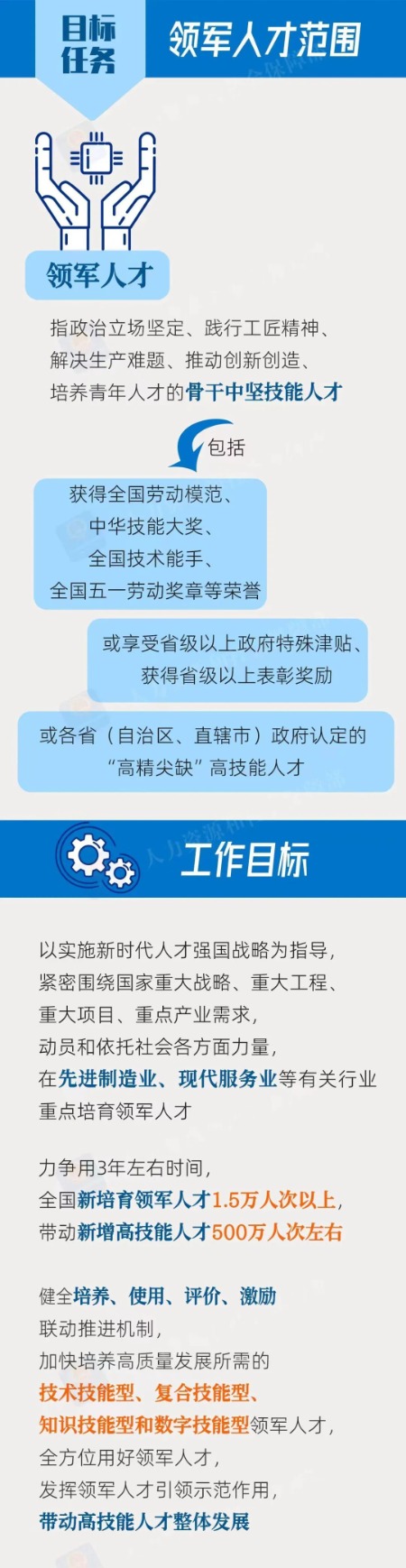 七部门印发《方案》推动工业领域设备更新