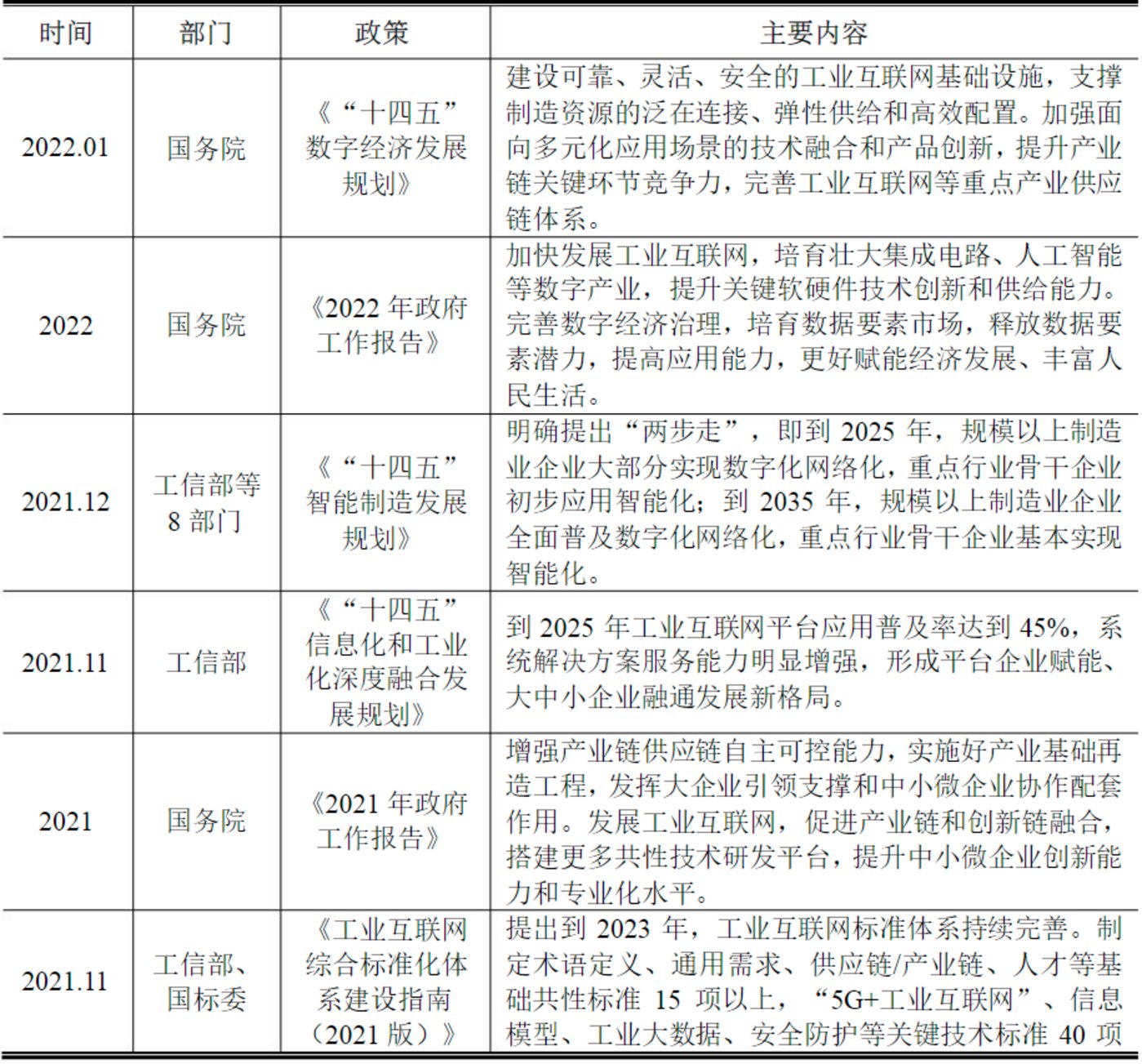 七部门发文推动工业领域设备更新