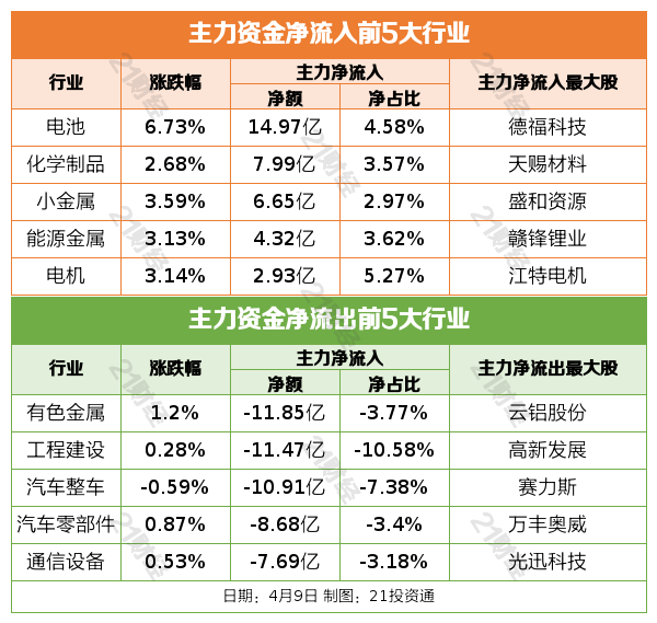 七部门发文推动工业领域设备更新