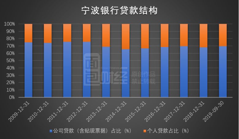 新增贷款超9万亿 利率保持历史低位——一季度金融支持实体“成色”足