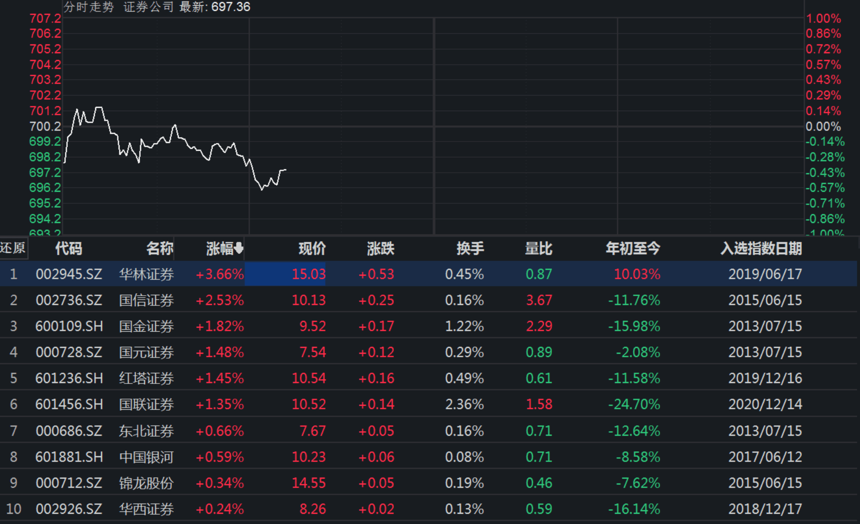 法巴证券正式获批 外商独资券商增至4家