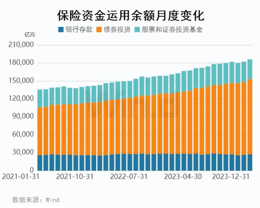 全面提升保险资管水平