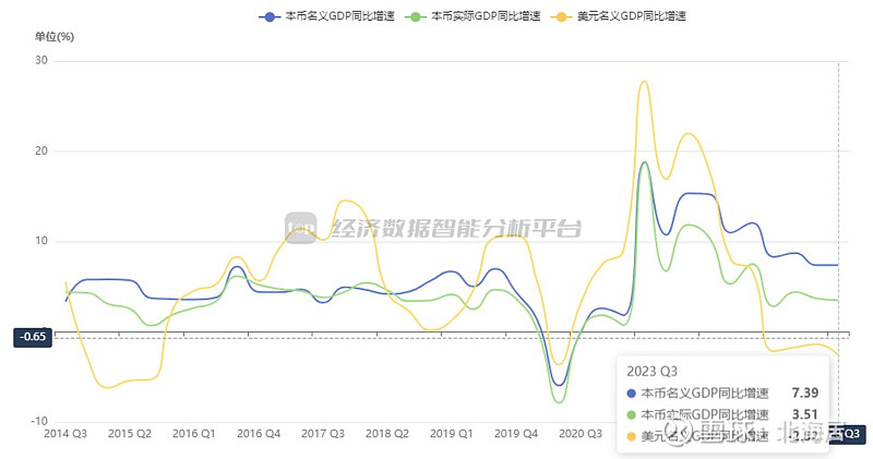 一季度GDP同比增长5.3% 国民经济开局良好