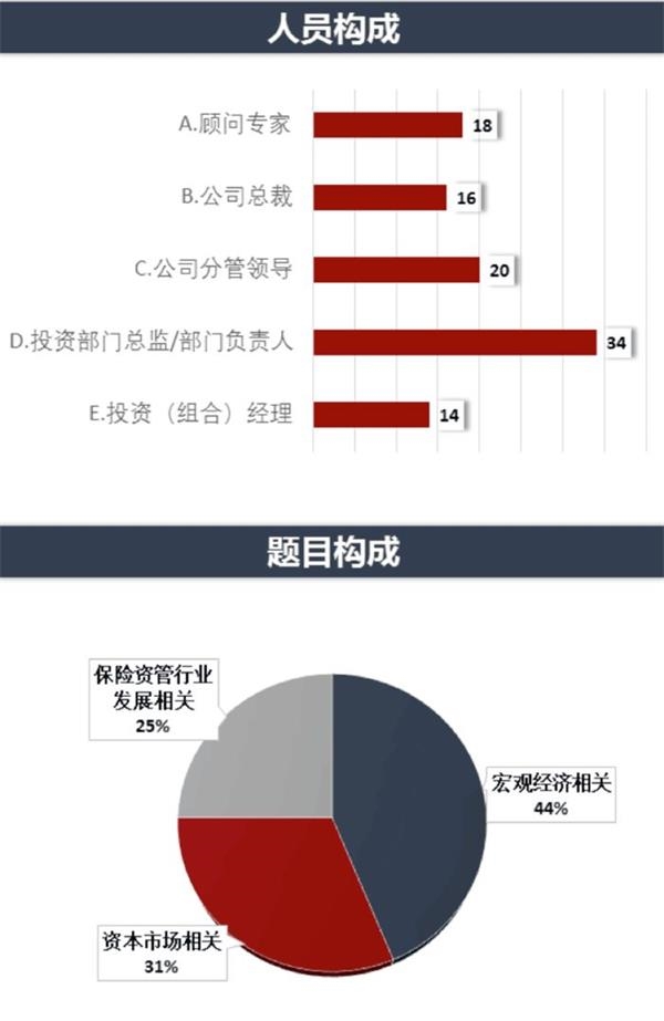 全面提升保险资管水平