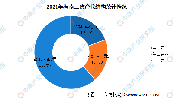 一季度GDP同比增长5.3% 国民经济开局良好