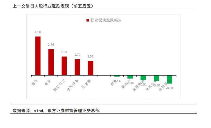 增值电信业务扩大开放试点