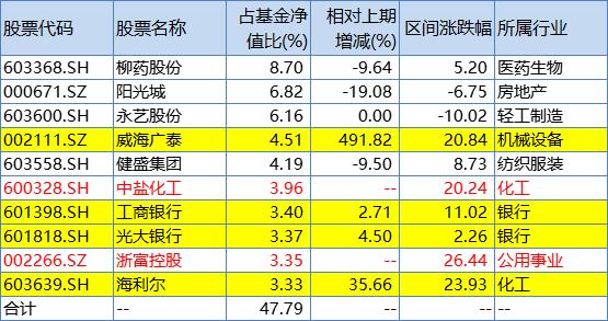 基金一季报纷纷出炉 权益产品保持高仓位