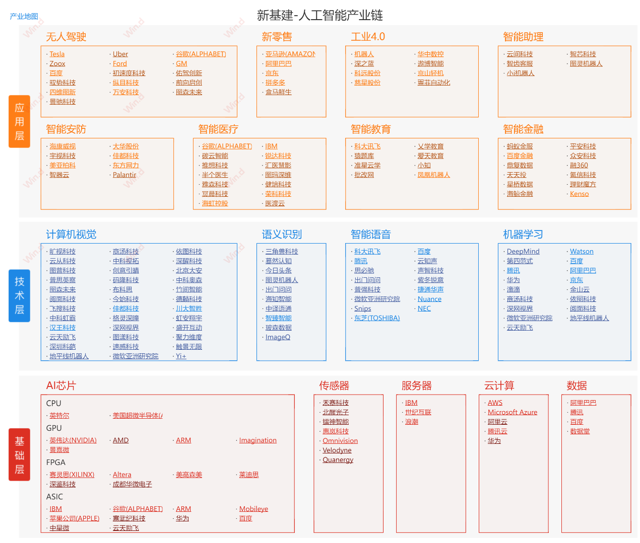 发展大模型关键在应用