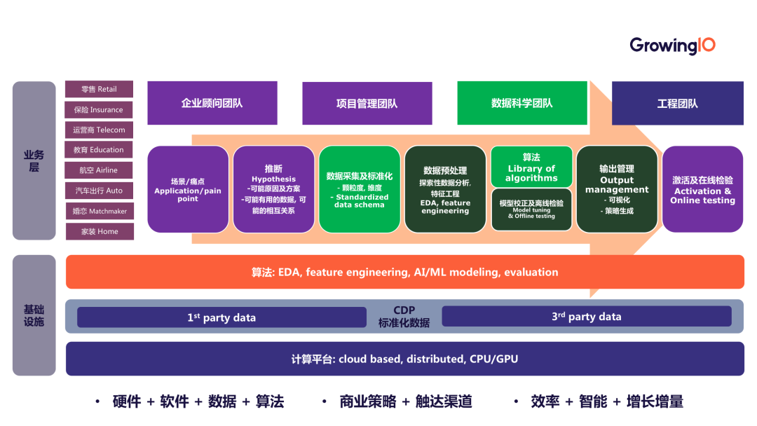 发展大模型关键在应用