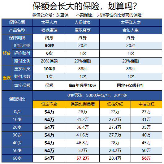 五大上市险企一季度保费“三升两降”