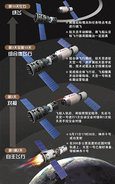 神舟十八号丨记者手记：“我们在‘天宫’等你们”