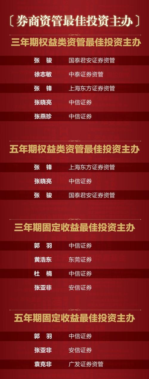 工银瑞信基金：争当公募基金行业做好“五篇大文章”的排头兵